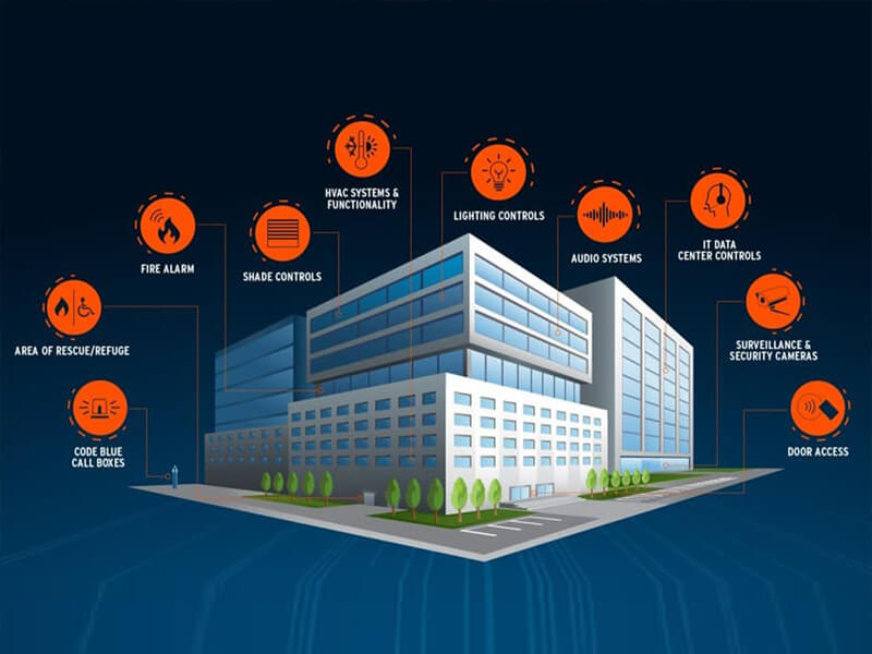 Building Management System